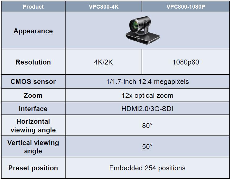 TE series endpoints combine VME and H.264 HP to reduce bandwidth consumption by 50%.