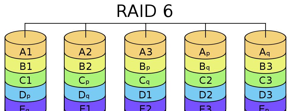 Glavna prednost RAID 0.