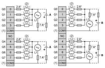 Conexiones y esquema Salidas digitales ( ) Fusible tipo T (1) Los terminales COM1 y COM2 no están conectados internamente.