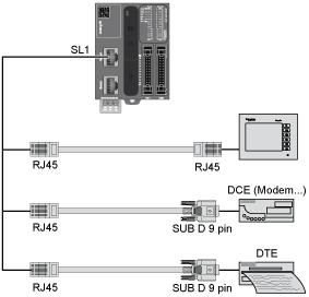 Conexiones y esquema Conexión SL1 SL1 N. RS232 RS485 1 RxD N.C. 2 TxD N.C. 3 RTS N.C. 4 N.C. D1 5 N.C. D0 6 CTS N.