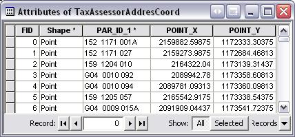 This created a shapefile of address points containing the parcel ID and the X and Y coordinates. Notice my shapefile is named TaxAssessorAddresCoord and I now have POINT_X and POINT_Y.