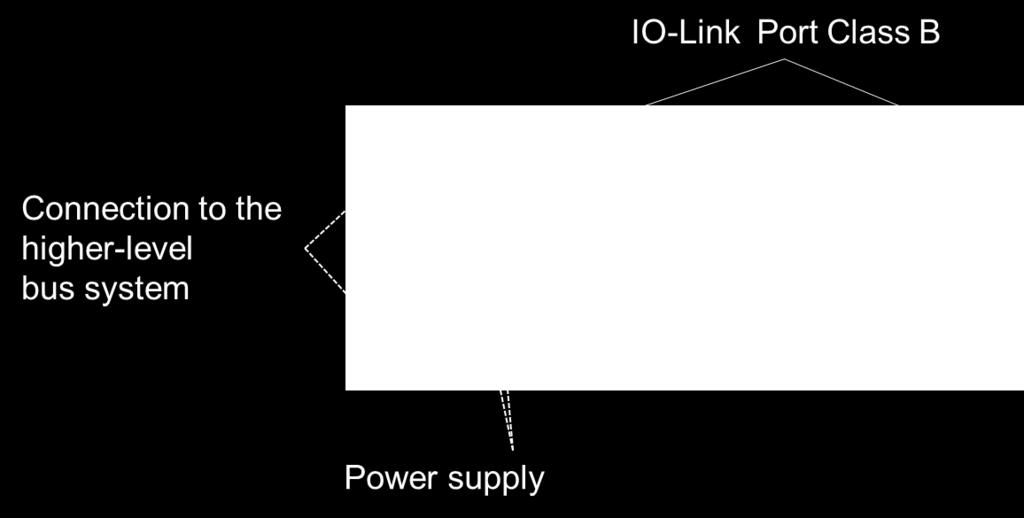 The verification basically consists of comparing the rated currents of the IO-Link masters with the determined currents in Table 5 to Table 8.