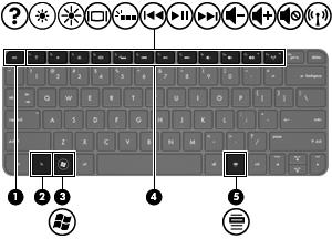 Keys Item Component Description (1) esc key Displays system information when pressed in combination with the fn key.