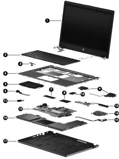 Computer major components Item Component Spare part number (1) Display assembly
