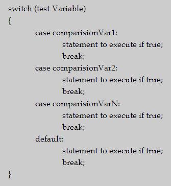 The syntax of the switch statement Supported data