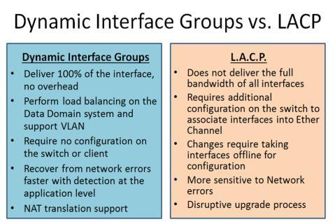 Figure 4: Comparing dynamic interface groups with LACP Customer Benefits Data Domain customers using DD Boost can benefit in many ways by leveraging the dynamic interface groups feature set.