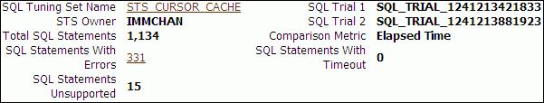 Comparing SQL Trials Using Oracle Enterprise Manager For more information, see "About SQL Performance Analyzer Active Reports" on page 6-7.
