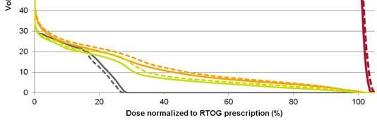 Pre-calculated dose influence data with 5x5 mm 2 beamlet resolution for each individual 4DCT phase (Monte