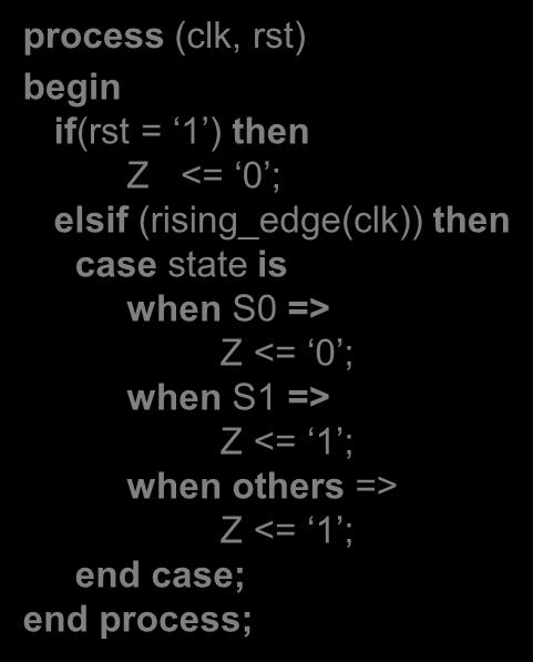 when S1 => if. next_state <=.. ;. when others =>. end case; end process; process (state, X) begin case state is when S0 Seq.
