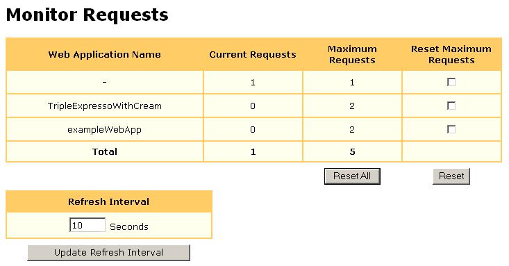 9. RESOURCE MONITORING Figure 68. Monitor Requests Page 9.2 Monitoring Sessions The Monitor Sessions page (see Figure 69) shows all currently active and maximum active sessions.