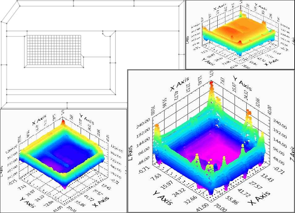 Extensive Study of Earthing Grids Contents This report provides an overview of an extensive study undertaken using SafeGrid earthing design and analysis software. Visit the website www.elek.com.