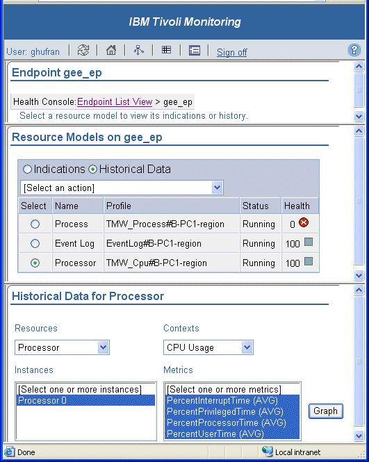 When you click the Historical Data radio button in the Resource Models frame (Figure 7-12), you can view the historical data generated by this resource model on the endpoint.