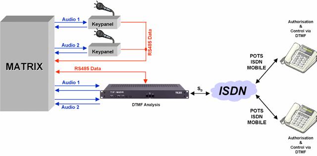 4 SYSTEM DESCRIPTION 4.1 Mechanical Design The RTS ISDN 2002 System is a 19 unit with 1 unit in high with the dimensions (W x H x D) 449 mm x 44 mm x 275 mm.