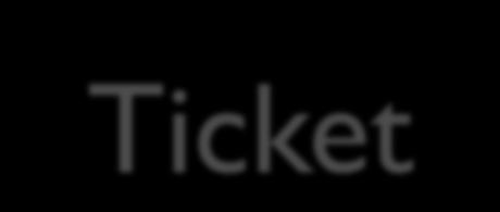 Ticket Ticket -The requesting user's principal (generally the username); The principal of the service it is intended for; The IP address of the client machine from which the ticket can be used.