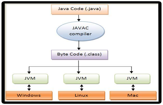 Files in Java (1) http://viralpatel.