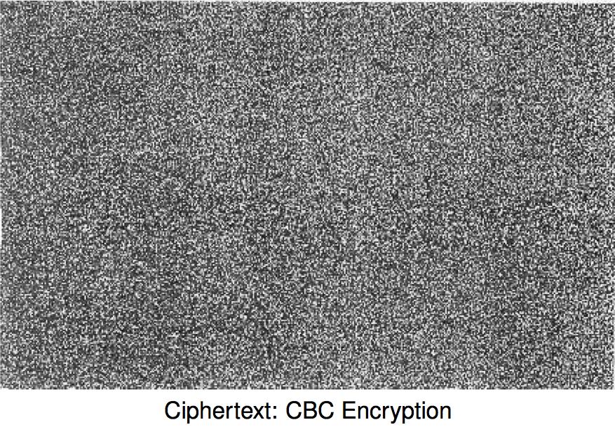 CA642: CRYPTOGRAPHY AND NUMBER THEORY 25 OFB Mode OFB = Output FeedBack This mode enables a block cipher to be used as a stream cipher. The block cipher creates the keystream.