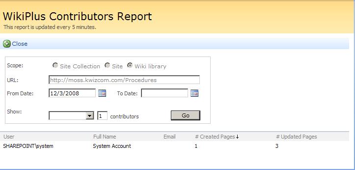 Pages report provides data on created/updated/viewed pages in a defined period of time.