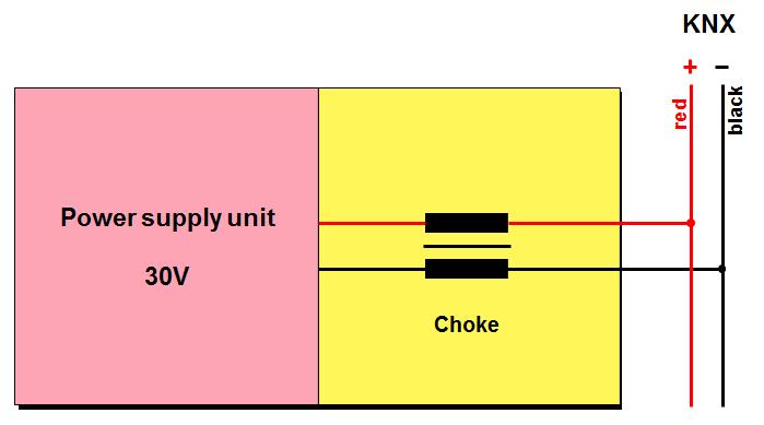 Figure 17: Connection of Power supply to TP1 bus 11 Connection of the Power Supply Unit to the TP1 Bus The power is supplied to the installation bus via a choke. When d.c. voltage is supplied, the choke reacts with low resistance (as the frequency is equal to 0 Hz).