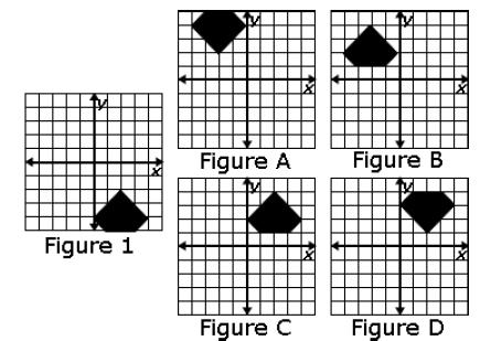 MAFS.912.G-CO.2.6 EOC Practice 1. Figure 1 is reflected about the x-axis and then translated four units left. Which figure results? A. Figure A B. Figure B C. Figure C D. Figure D 2.