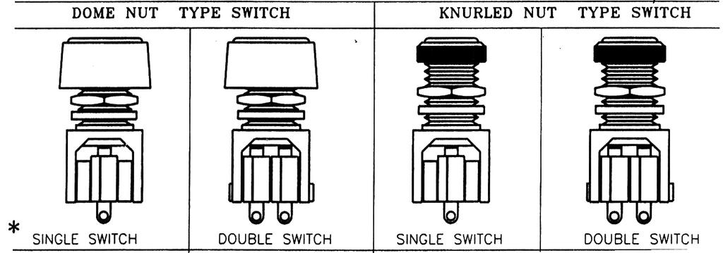 MICRO PUSH SWITCHES SNAP ACTION Series -