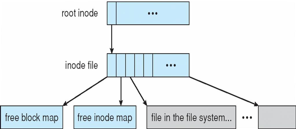NFS Path-Name Translation Performed by breaking the path into component names and performing a separate NFS lookup call for every pair of component name and directory vnode NFS Remote Operations