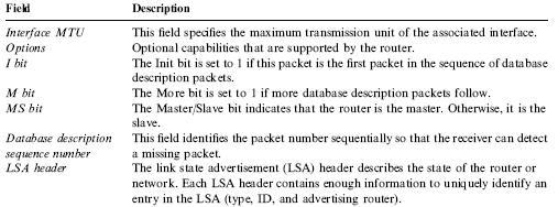 The function of each field is given below LSA Header: The Link State Advertisement (LSA) header describes the state