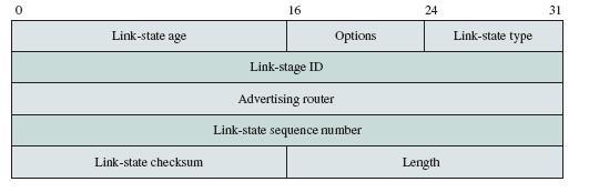 Each LSA header contains enough information to uniquely identify an entry in the LSA (type, ID and advertising