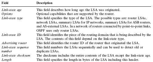 The format contains multiple LSA headers and routers will send only their LSA header instead of entire database.