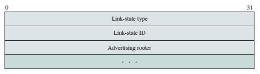 Each LSA request is specified by the link state type, link state ID, and the advertising router.
