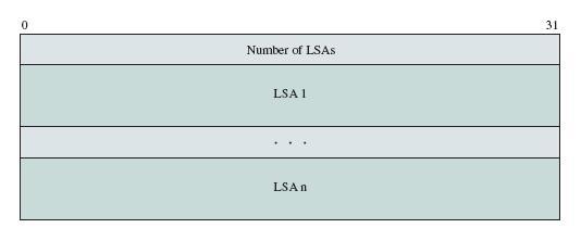 state advertisements (LSA s) LS update message is acknowledged using LS ack pkt to ensure that the flooding algorithm is reliable; Link state acknowledgement packets consist of a list of LSA headers.