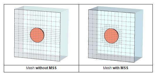 When sub-gridding is enabled, the fine mesh steps are only enabled near the points of interest and decrease further away from the structure which caused the mesh to become dense.