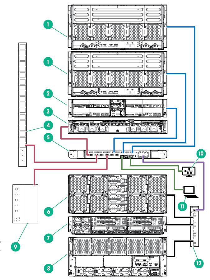 The following figure shows the APM unit connected to ten unique chassis through the Consolidated Management Ports. RDM connectors are provided for backwards compatibility with HPE ProLiant SL chassis.