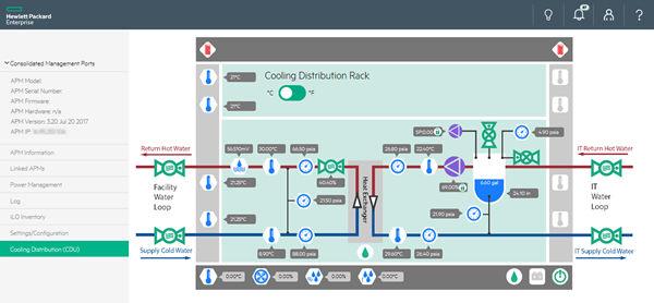 Cooling Distribution (CDU) The Cooling Distribution Unit page displays a graphical representation of the status of the HPE Apollo 8000 System icdu.