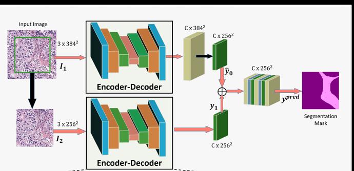 Encoder- Decoder