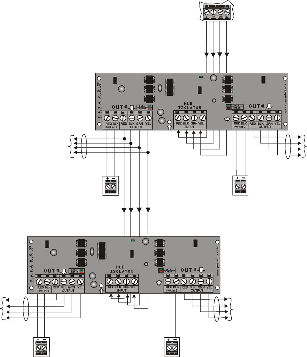 Hub and Bus Isolator Module (APR3-HUB2) From other modules or a Spectra or Digiplex control panel To other combus modules To other combus modules Output 1 Output 2 Power supply with dedicated