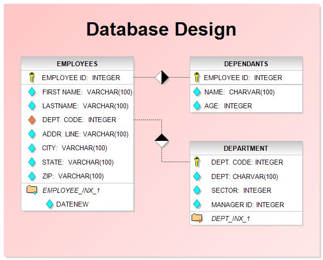 Interface Design Interface diagram are used to represents Graphical User