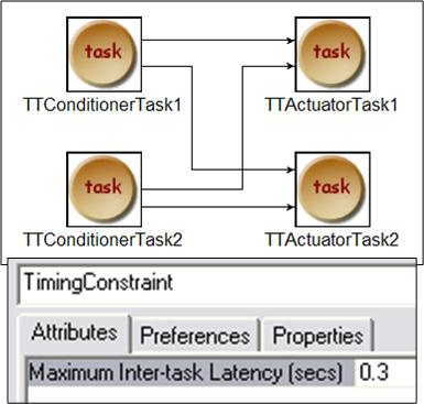 Model-Based Integration of Tools and Techniques 31 Fig. 11. Latencies are timing constraints between task execution times Fig. 12.