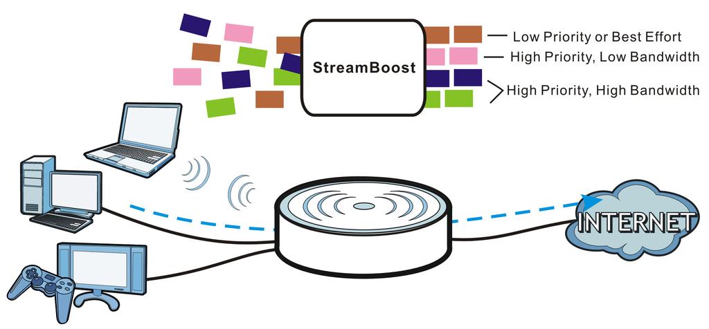 C HAPTER 19 StreamBoost Management 19.