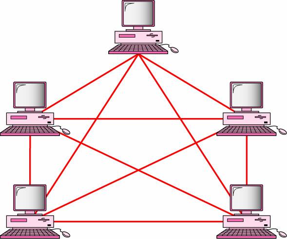 2.2 LAN topologies The term topology refers to the way in which the end systems (or stations) attached