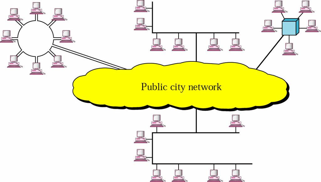 Metropolitan Area Networks (2) 16