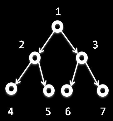 We d also need to keep track of the number of nodes in the tree. While a pointer structure is not unreasonable, there is a more elegant representation using arrays.