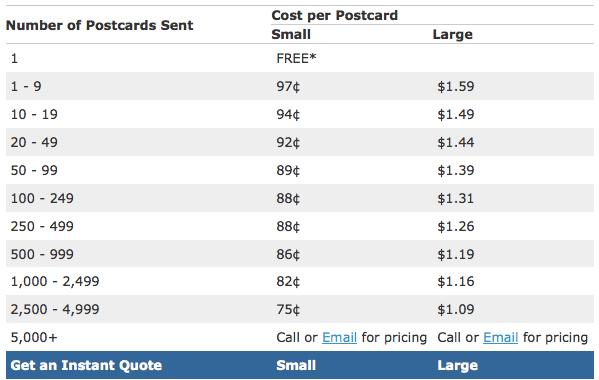 How Does Pricing Work? Postcards are purchased on a Pay-as-you-Go basis through the use of postcard credits.