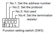 7.2.2. Hardware Settings of AR Series DC Power Input Built-in Controller Type Set the hardware switches on Driver for AR Series DC power input Built-in Controller Type and connect the cables.