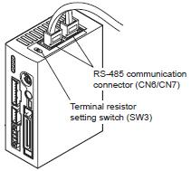 4 Set Function setting switches (SW2) as follows: No.4: OFF Connection destination setting No.3: ON No.2: ON Baud rate setting No.