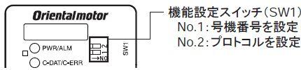 7.2.5. Hardware Settings of RKⅡ Series Built-in Controller Type Set the hardware switches on Driver for RKⅡSeries Built-in Controller Type and connect the cables.