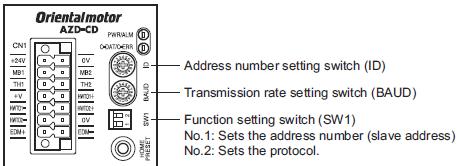 5 Set Transmission rate setting switch (BAUD)