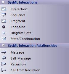 SysML Interaction Toolbox When you are constructing SysML models, you can populate the Interaction and Sequence diagrams using the icons on the SysML Interaction pages of the Diagram Toolbox.