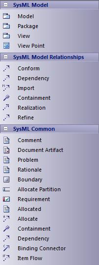 SysML Model Elements Toolbox When you are constructing SysML models, you can populate the diagrams with Model, Package and View elements using the icons on the 'SysML Model' pages of the Diagram