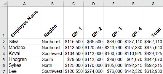 For example, if a column's header text takes up more horizontal space than the data in the column's cells, you might want to change the display angle to avoid having to make the column too wide.