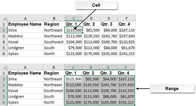 4 Microsoft Office Excel 2016: Part 1 Figure 1-3: Cells and a range on an Excel worksheet. Cell Regions You may also come across the term region in reference to worksheet cells.